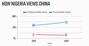 Negative Views of China
